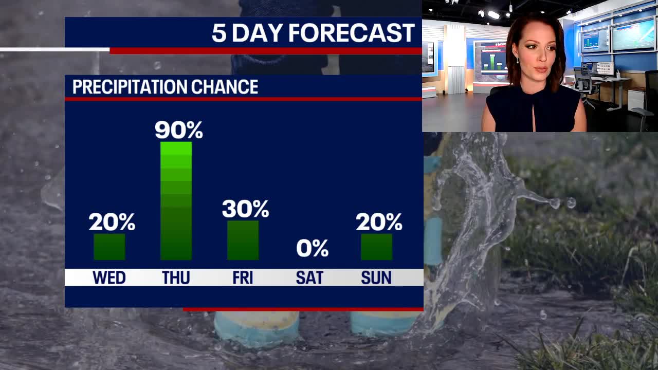 Chicago weather: Rain returns Wednesday evening ahead of stunning weekend