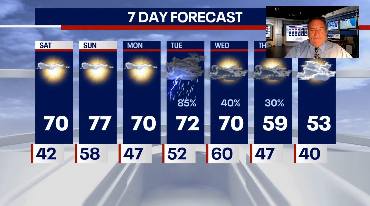 Summer-like weather on the way this weekend in Chicago