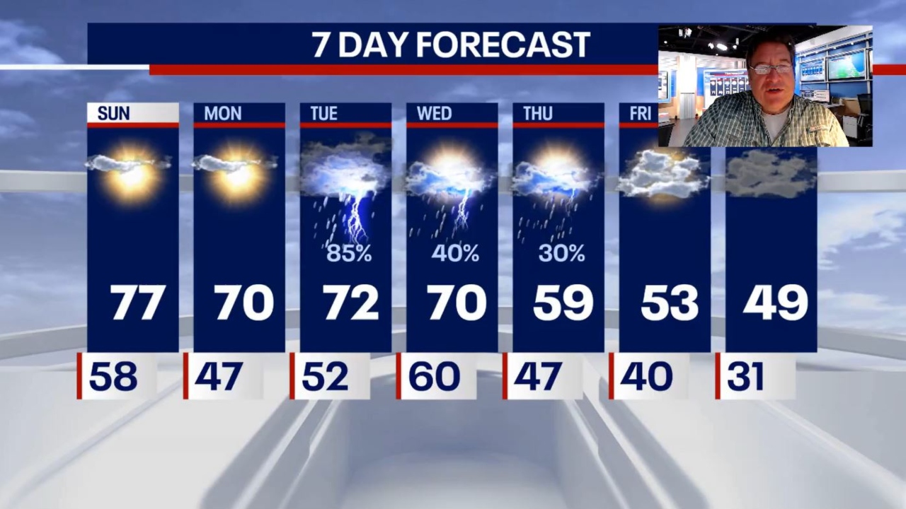 Chicago weather: Gorgeous weekend, severe conditions loom for Tuesday