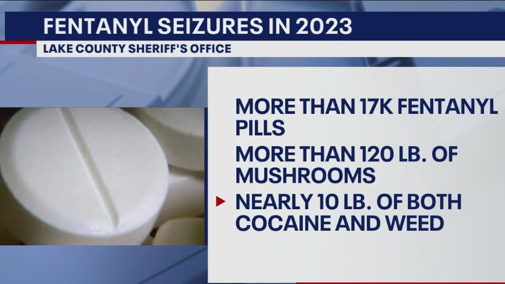 Lake County seizes record-breaking amount on fentanyl in 2023