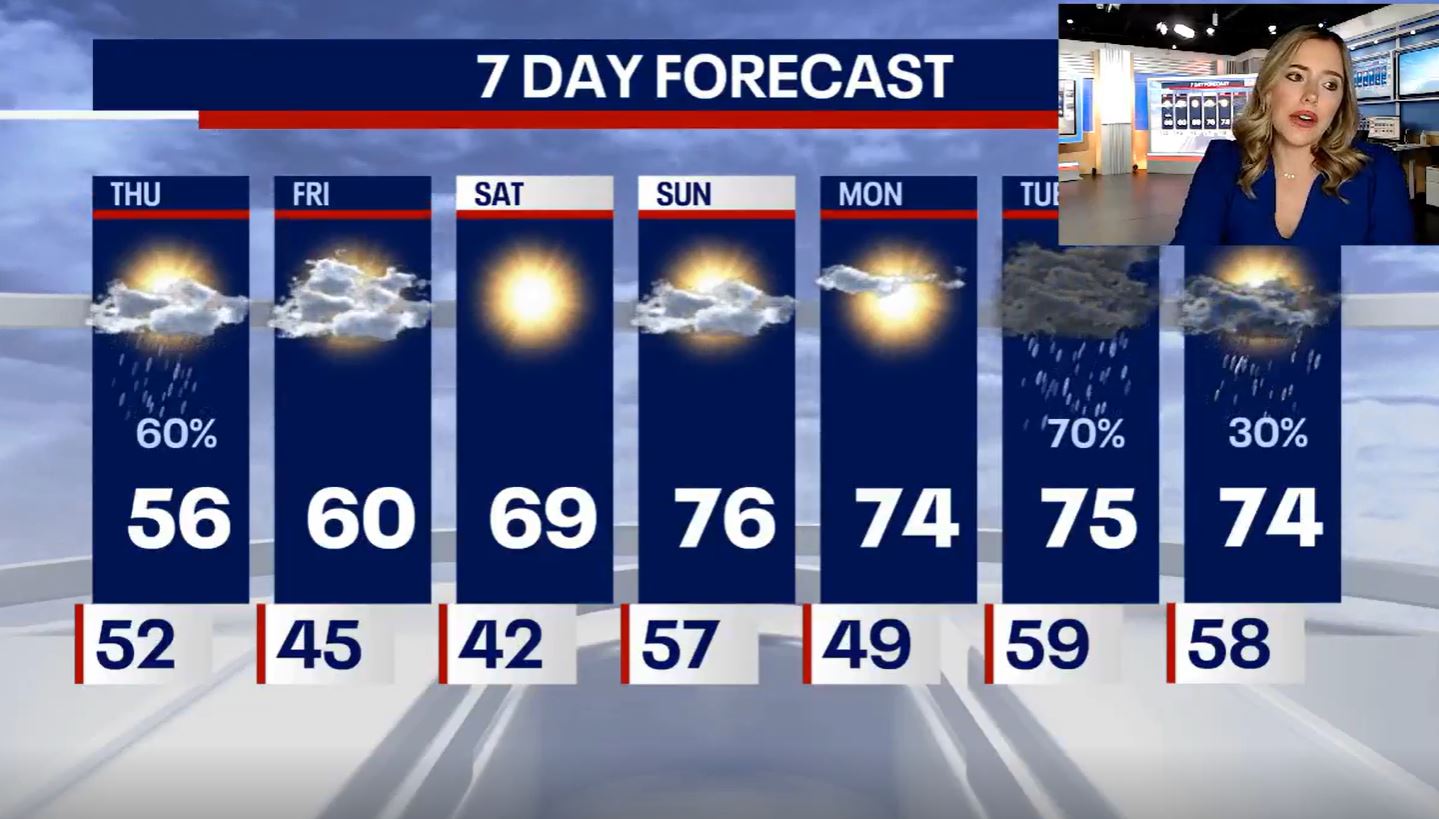 Chicago weather: More rain and storms possible this afternoon