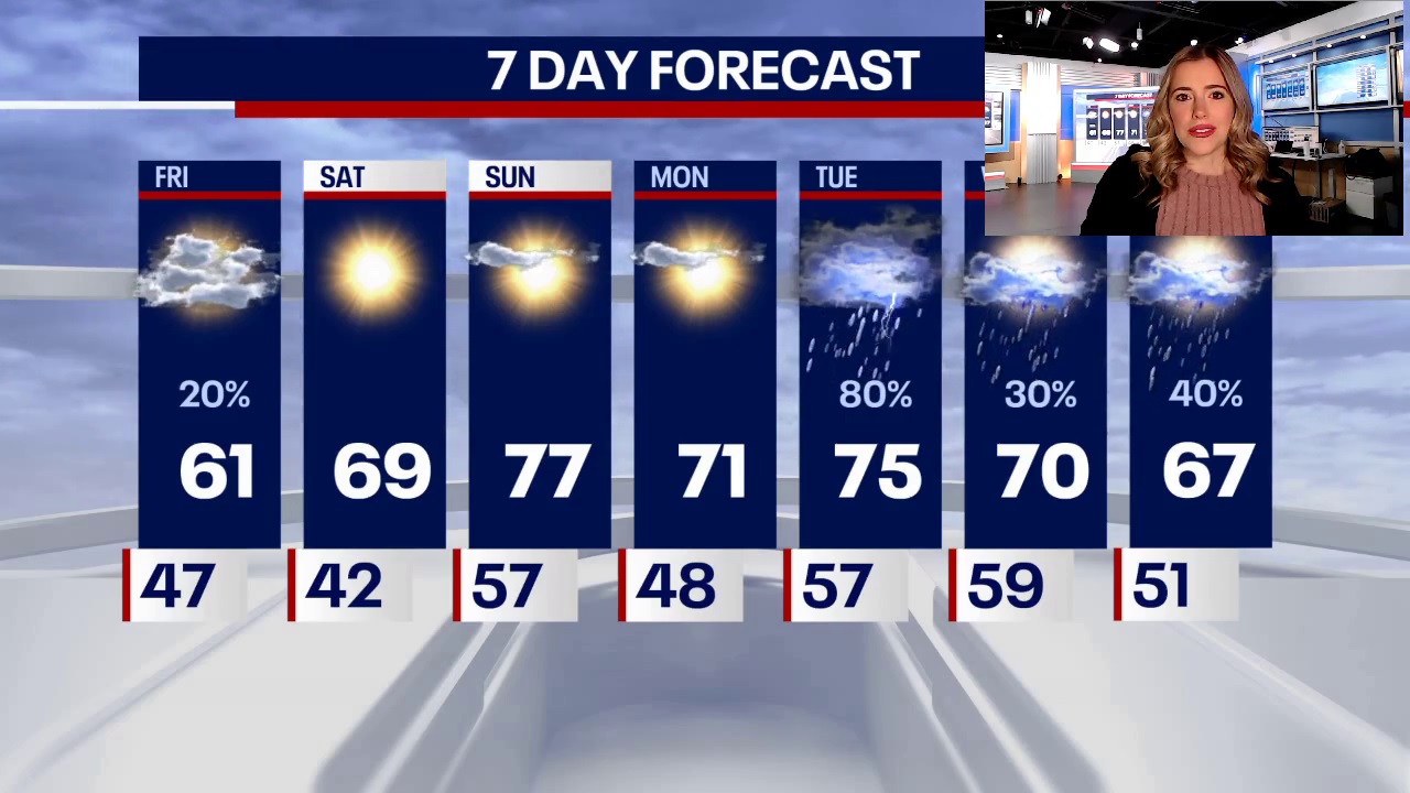 Stunning weekend on the way with warm temps and sunshine
