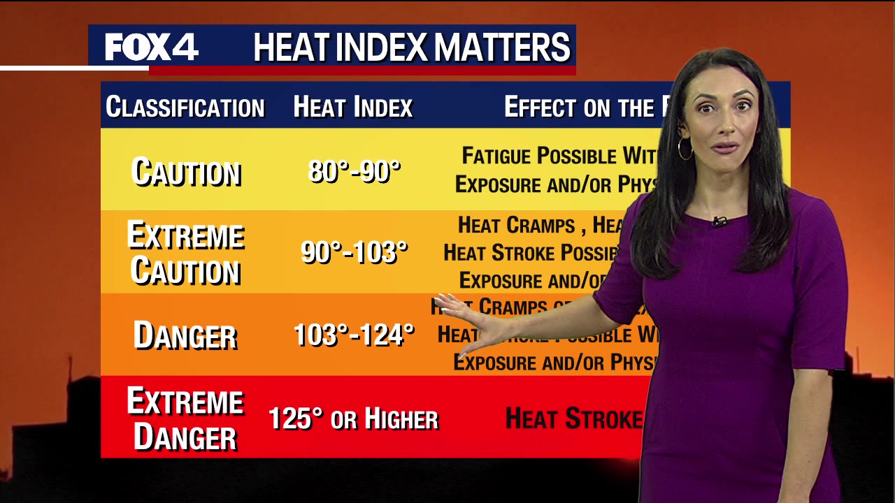 Why the heat index is important