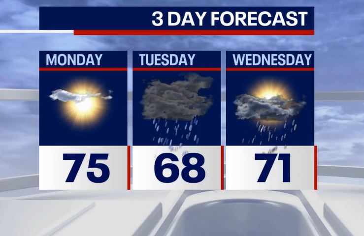 Chicago weather: Clear skies give way to showers, thunderstorms midweek