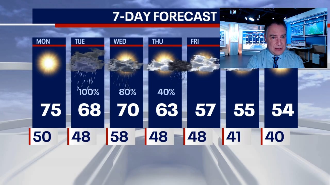 Chicago weather: Lovely today, nasty tomorrow