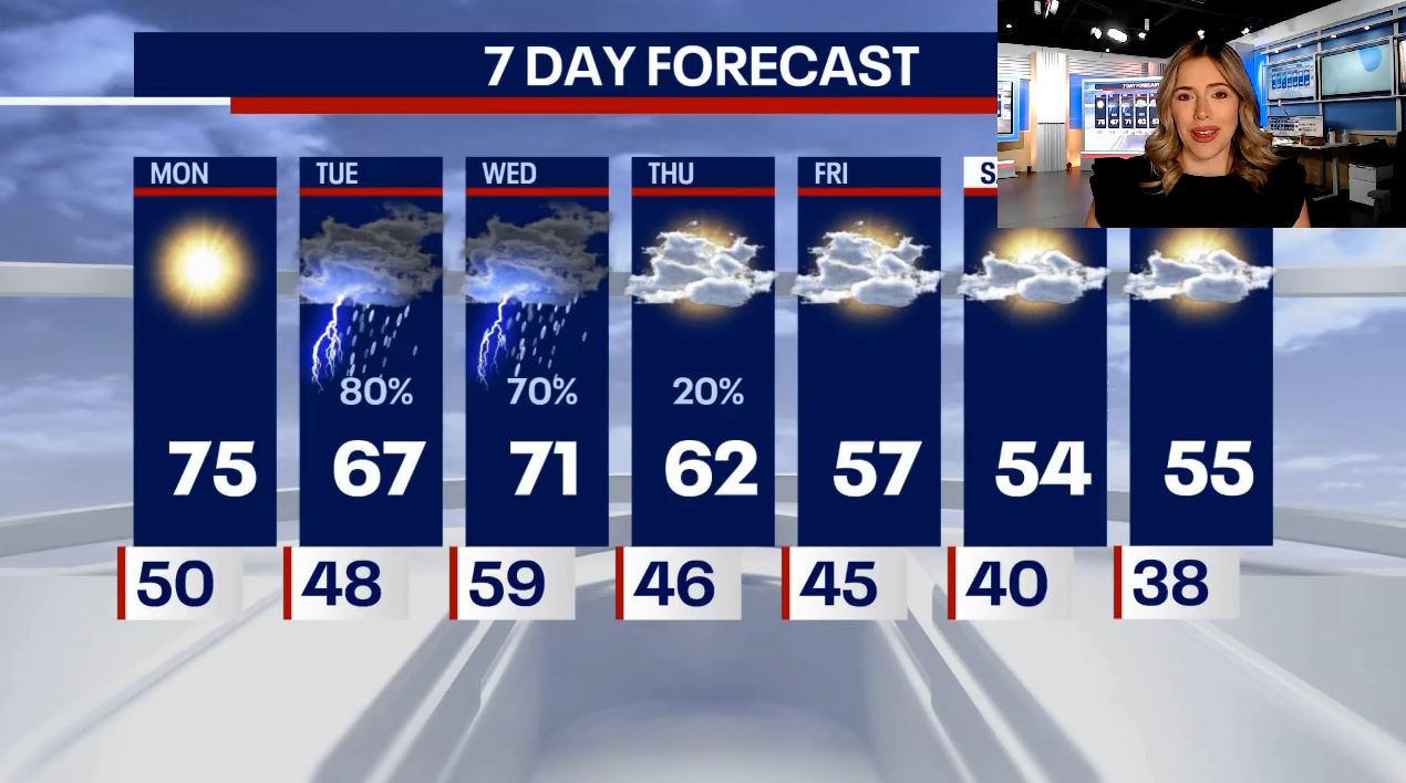 Chicago weather: Beautiful weather continues ahead of possible storms Tuesday