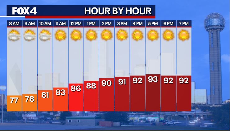 Good Day Saturday Forecast Update
