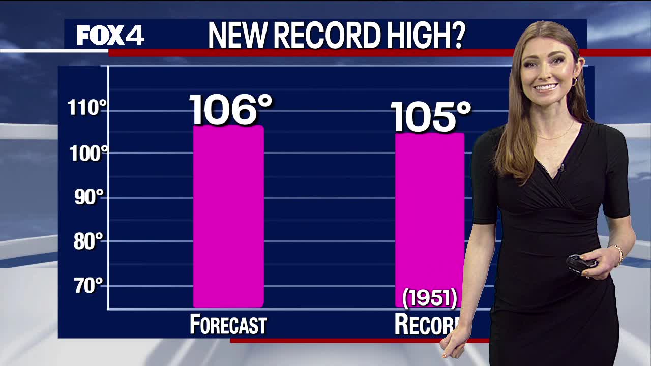 Will we see a record high temperature Sunday?