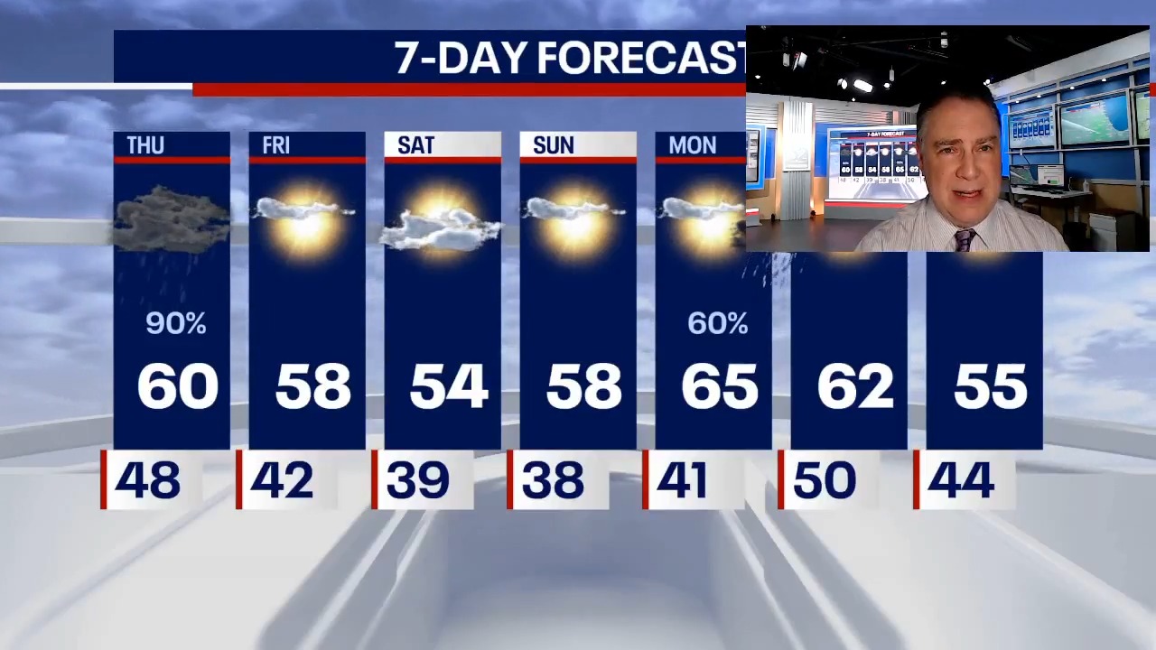 Chicago weather: Another soggy day