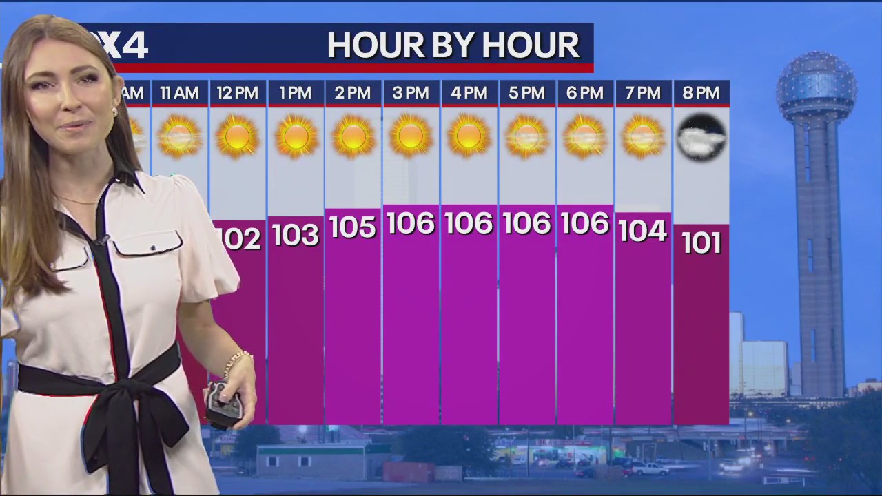 August 26th Weather Forecast