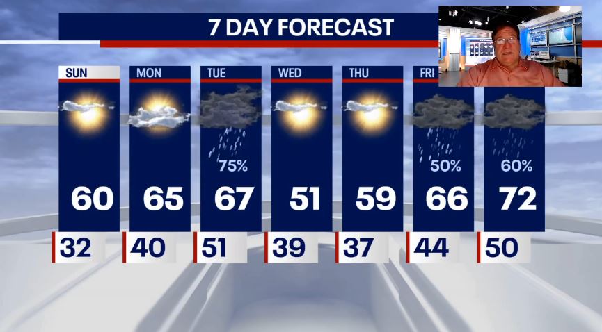 Chicago weather: Warm up on the way with plenty of sunshine