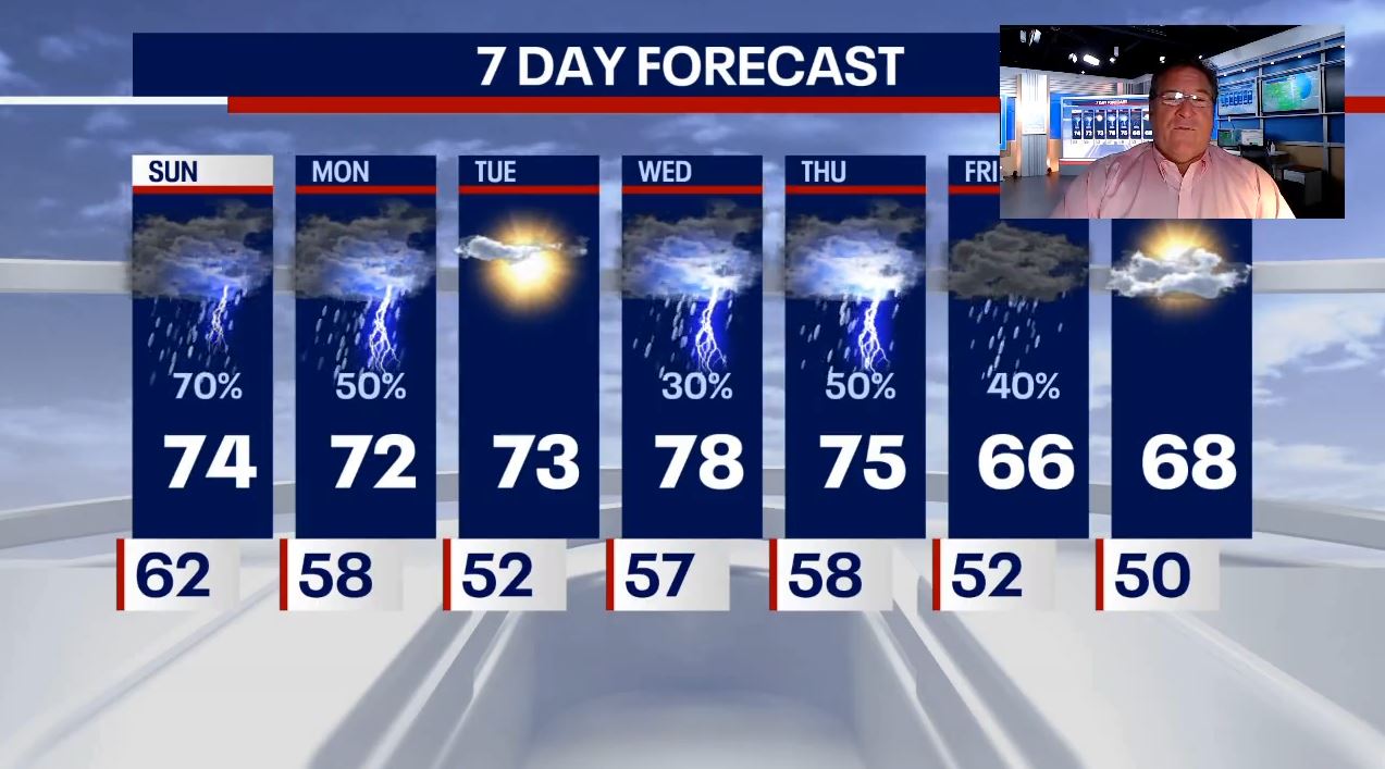 Rain breaks briefly before another round of storms hit tonight