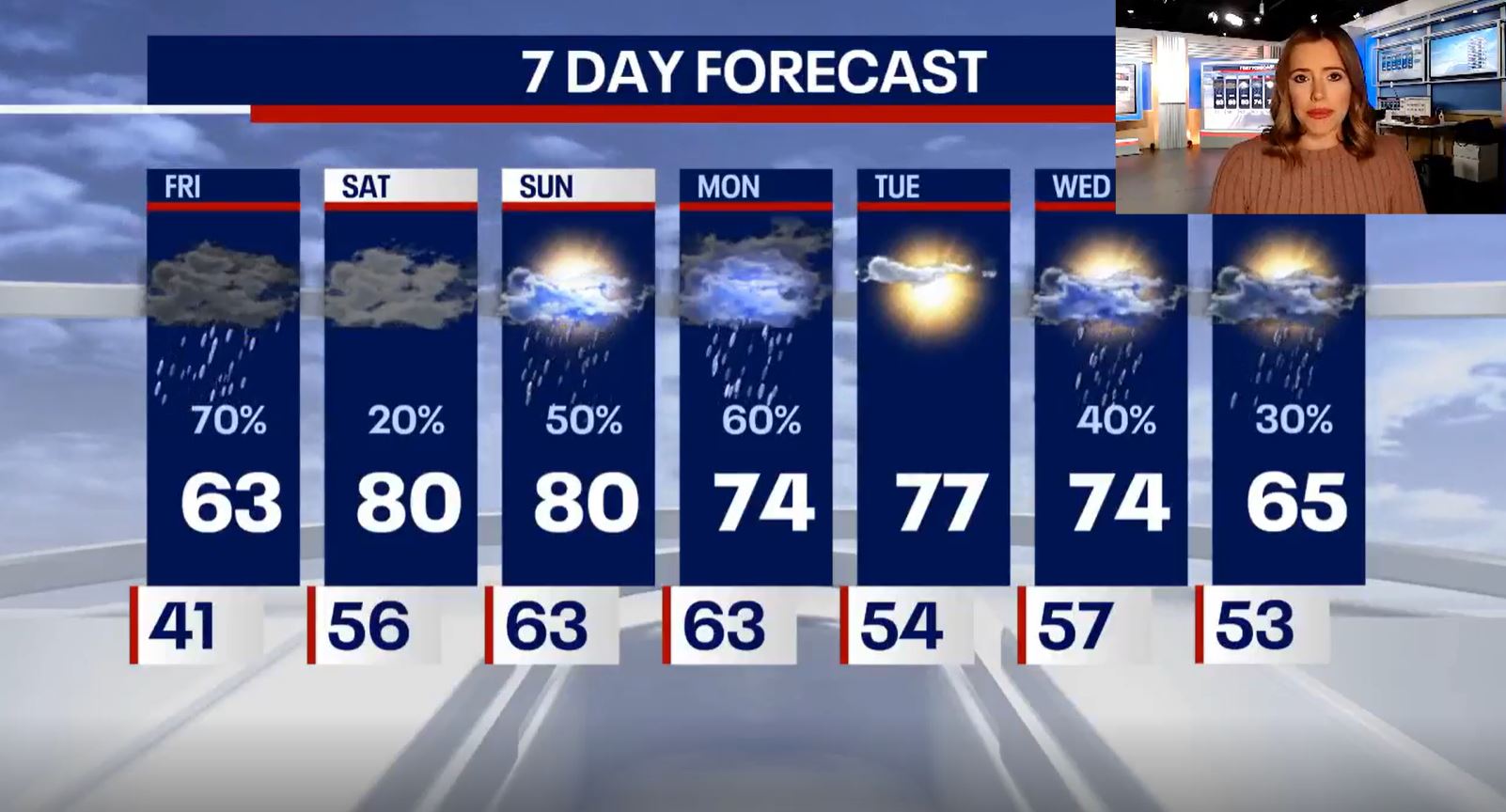 Rain and storms are moving in! Warm, but bumpy forecast this weekend