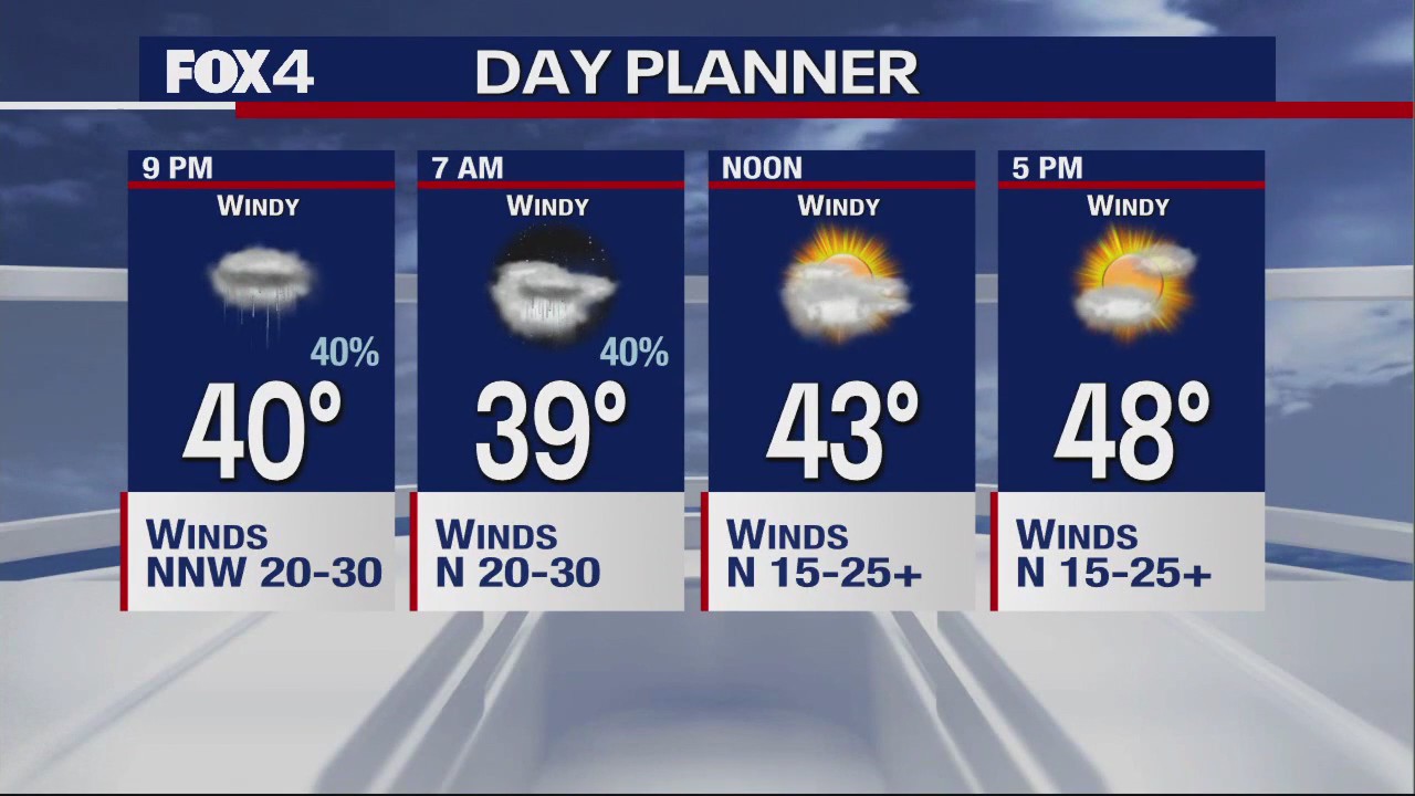 October 29th Evening Forecast
