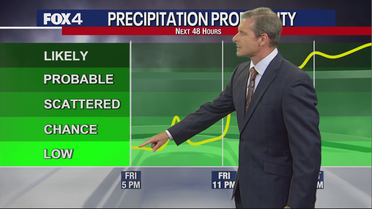 Dallas weather: Oct. 27 evening forecast