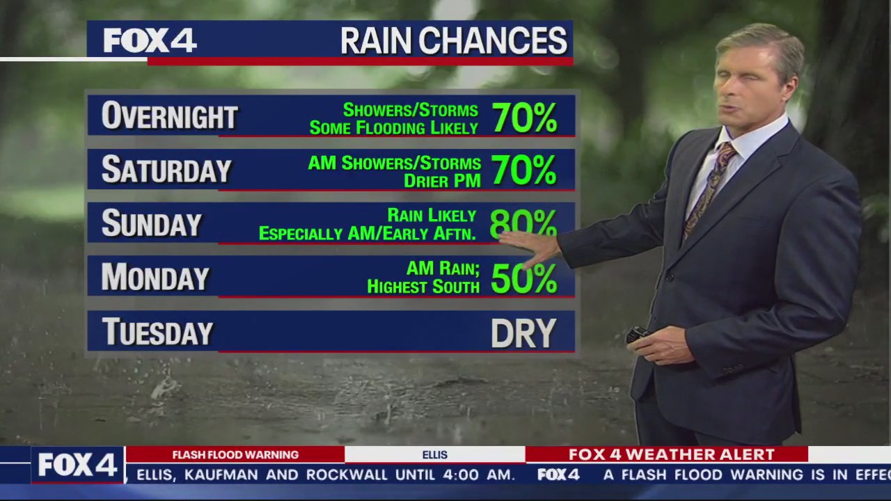 October 27th Overnight Forecast