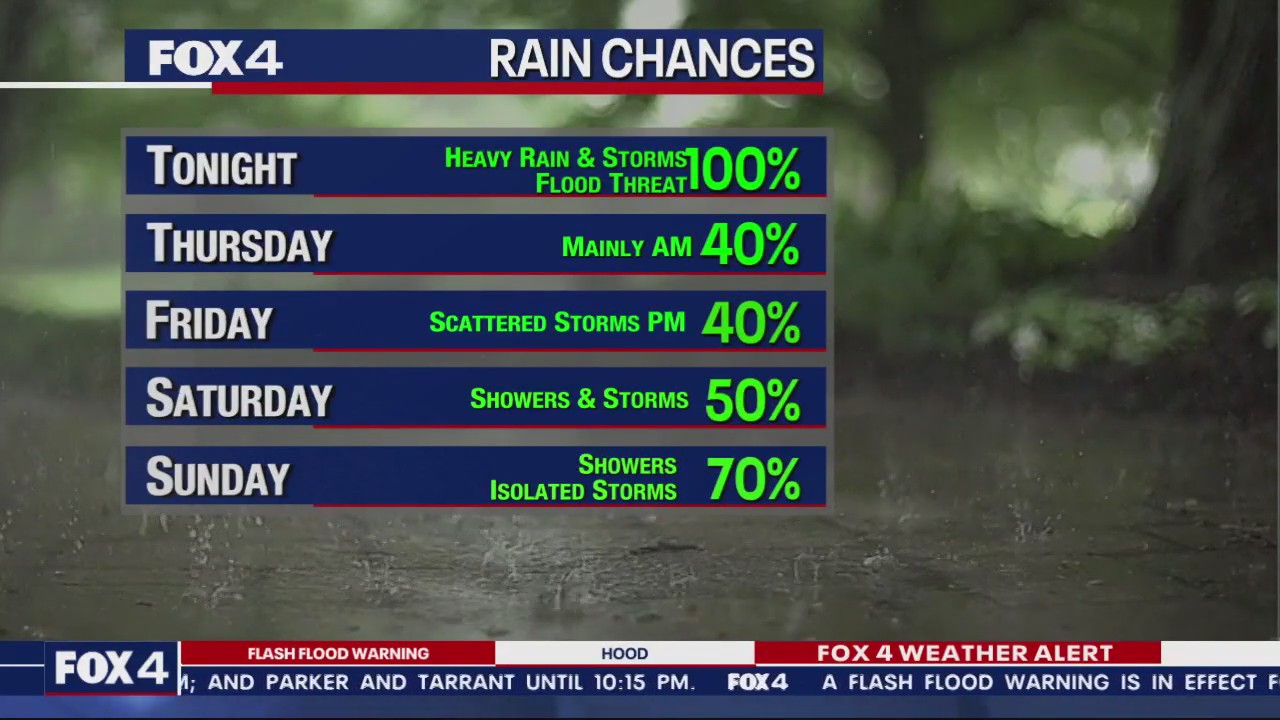 October 25th Overnight Forecast