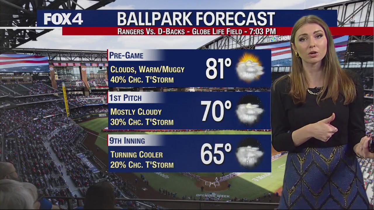 Dallas weather: Oct. 27 afternoon forecast