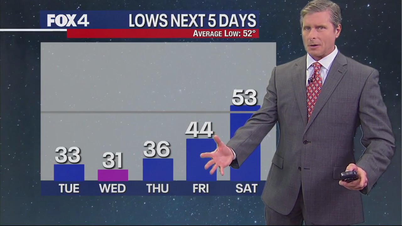 Dallas weather: Oct. 30 evening forecast