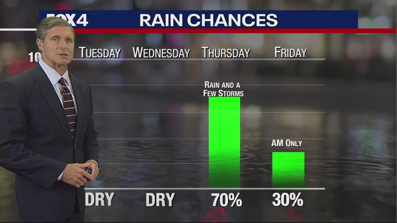 Dallas weather: November 6 overnight forecast