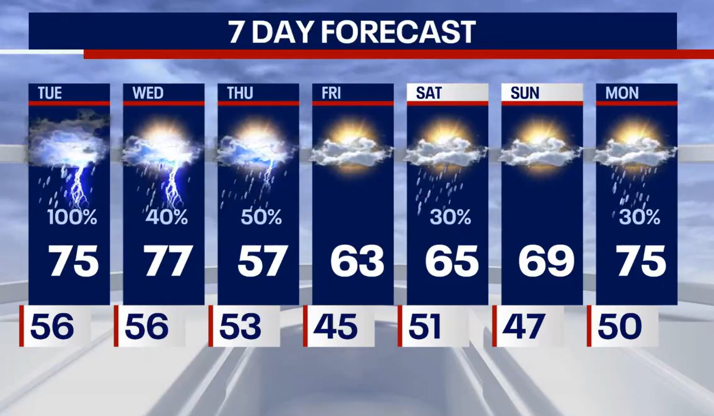 Chicago weather: Rounds of storms expected Tuesday, some may be severe
