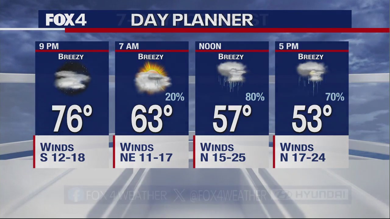 November 8th Evening Forecast