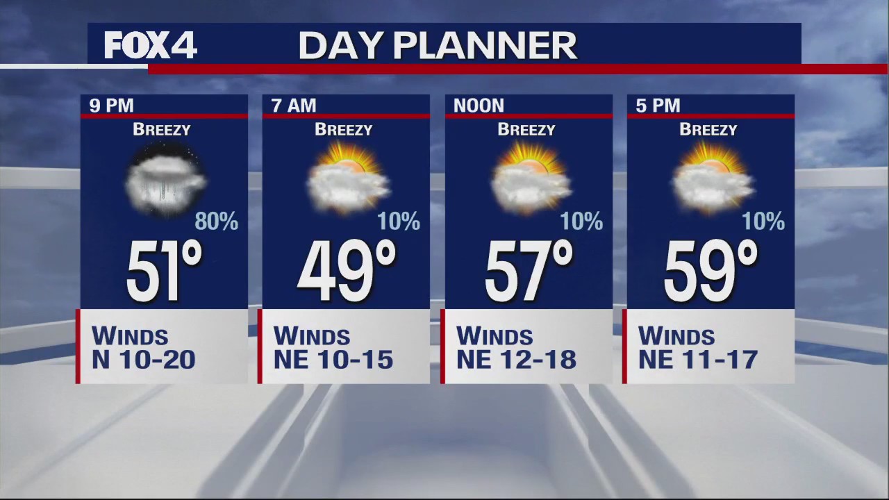 November 9th Evening Forecast