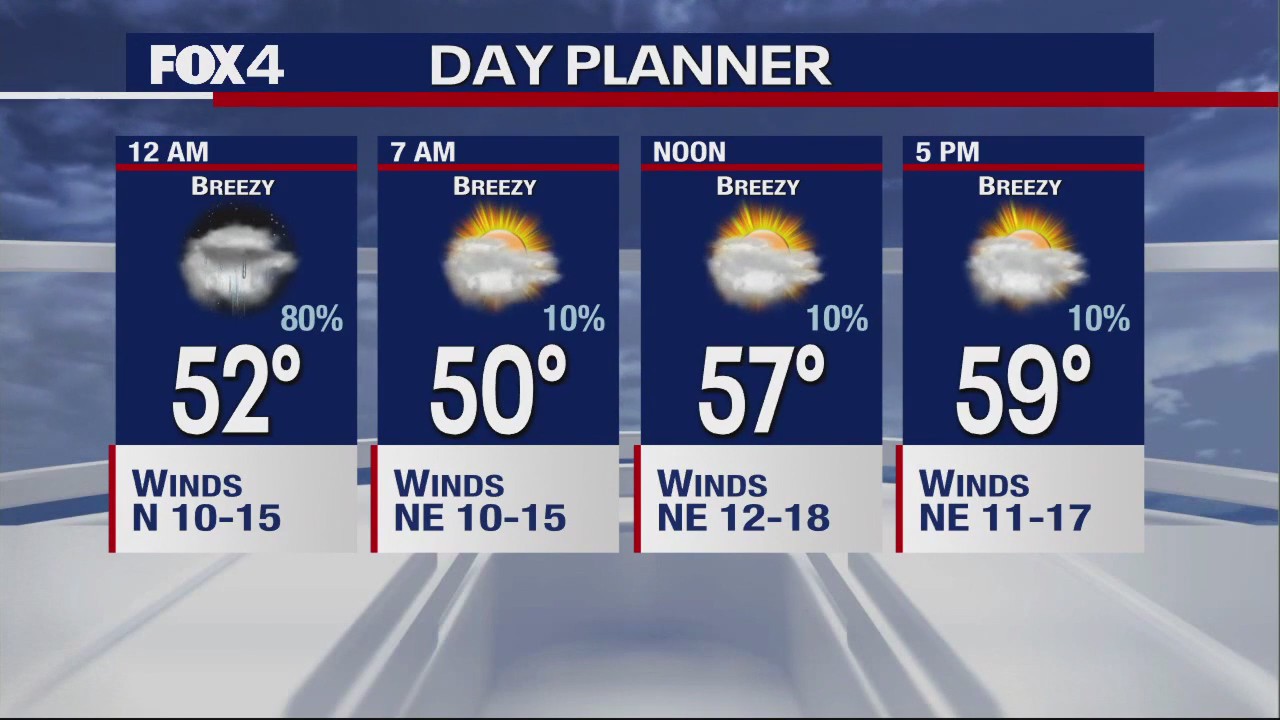 November 9th Overnight Forecast