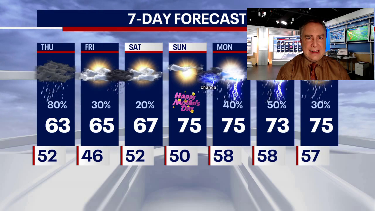 Chicago weather: Primed for another wet day