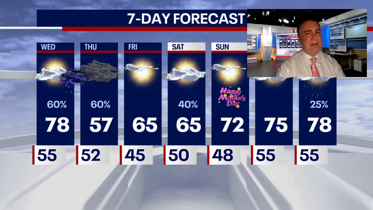 Chicago weather: Sunshine today, showers and storms tonight