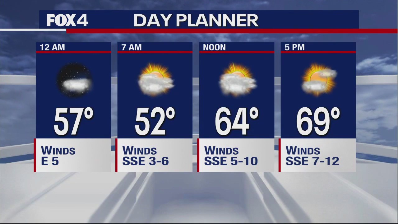 November 15th Overnight Forecast