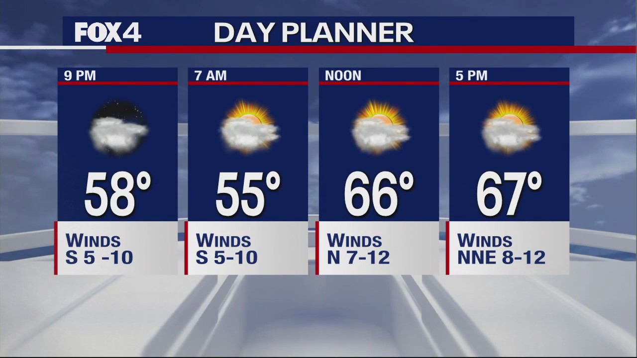 November 16th Evening Forecast