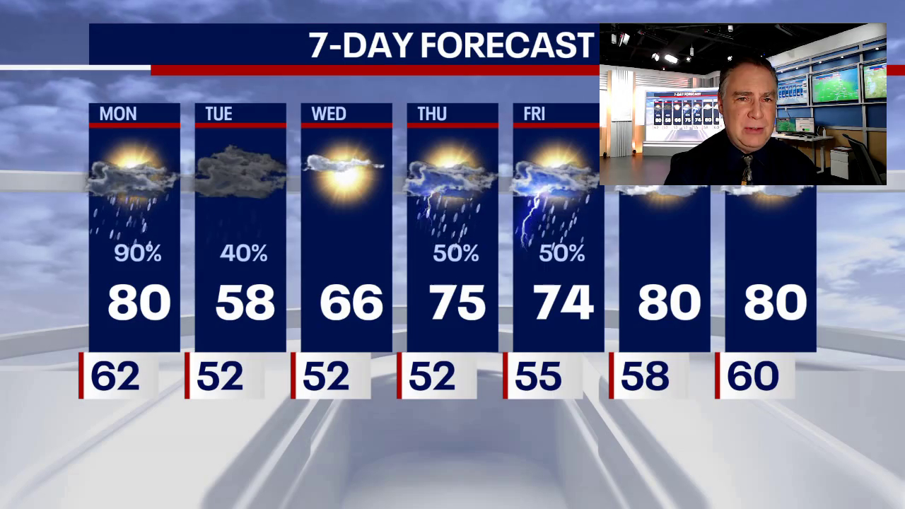 Chicago weather: Storms move in this afternoon