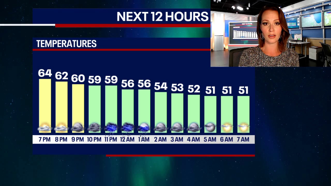 Clouds may clear in time to see the Northern Lights tonight