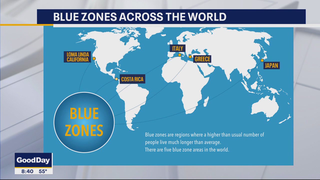 Examining Blues Zones for Longevity
