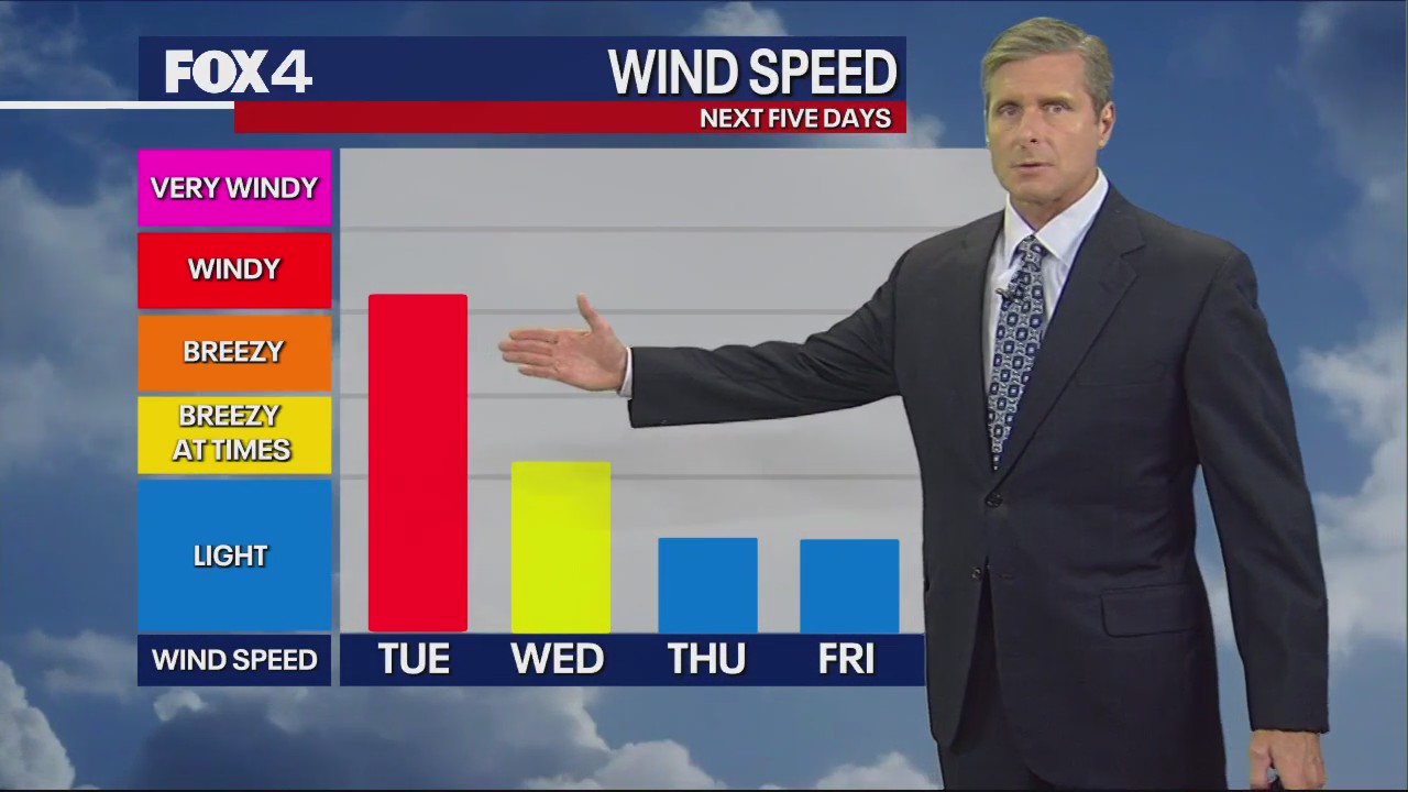 Dallas weather: Nov. 20 overnight forecast