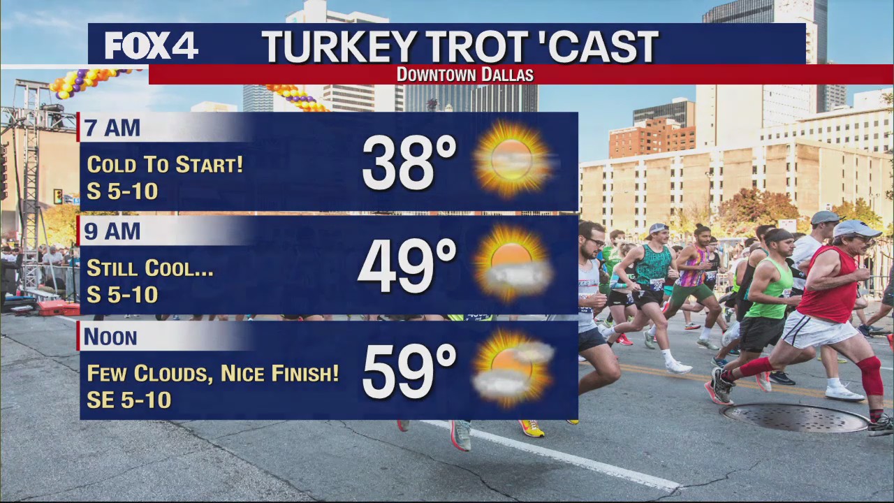 Dallas Weather: Nov. 22 morning forecast