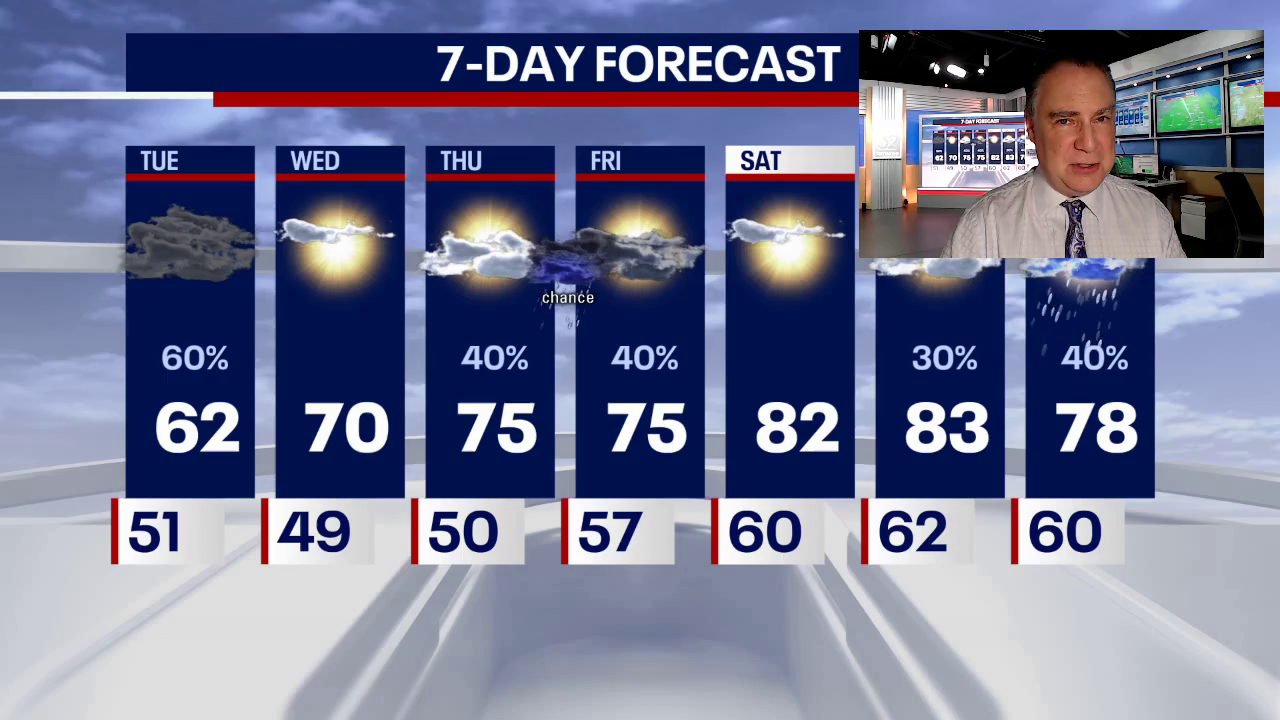 Chicago weather: Much cooler today and damp