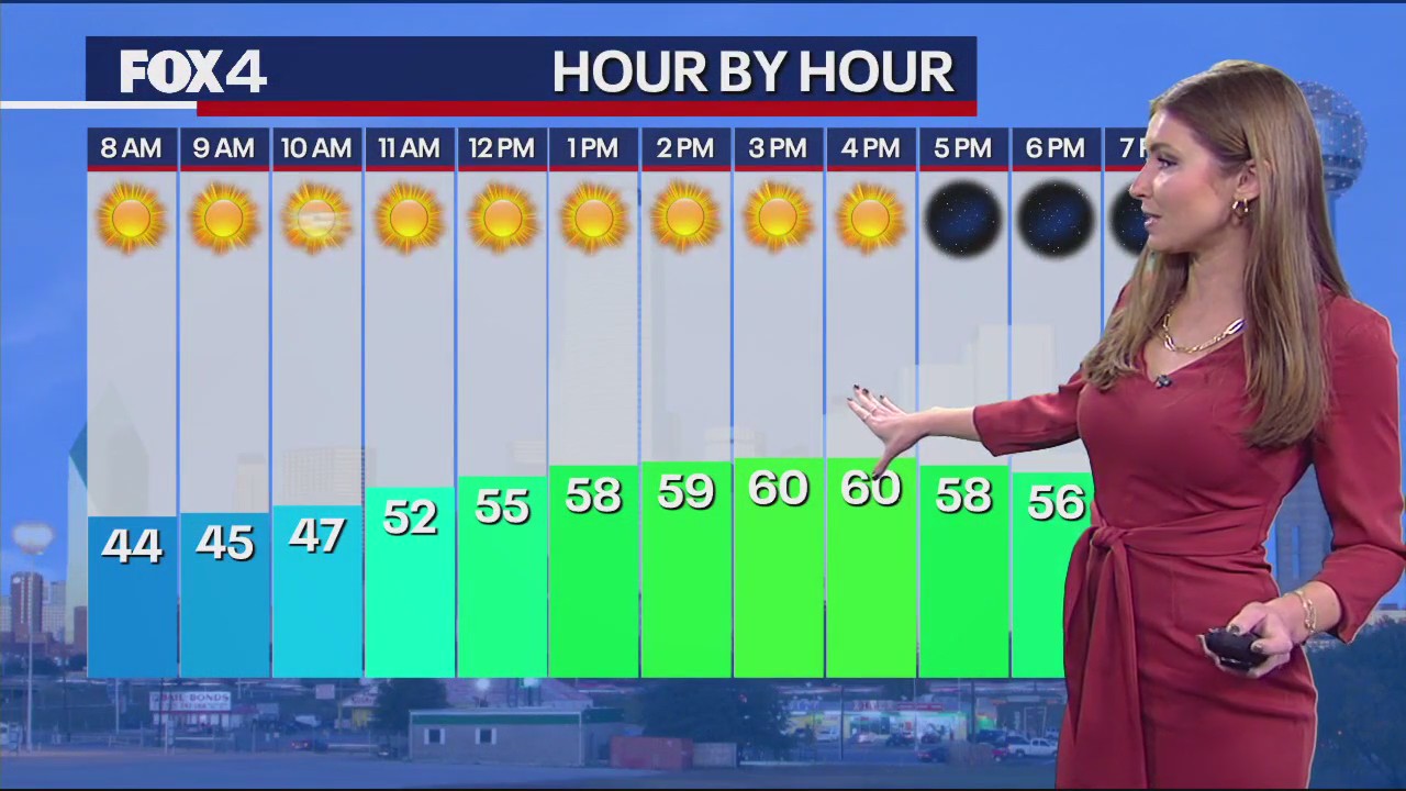 Dallas Weather: Nov. 24 morning forecast