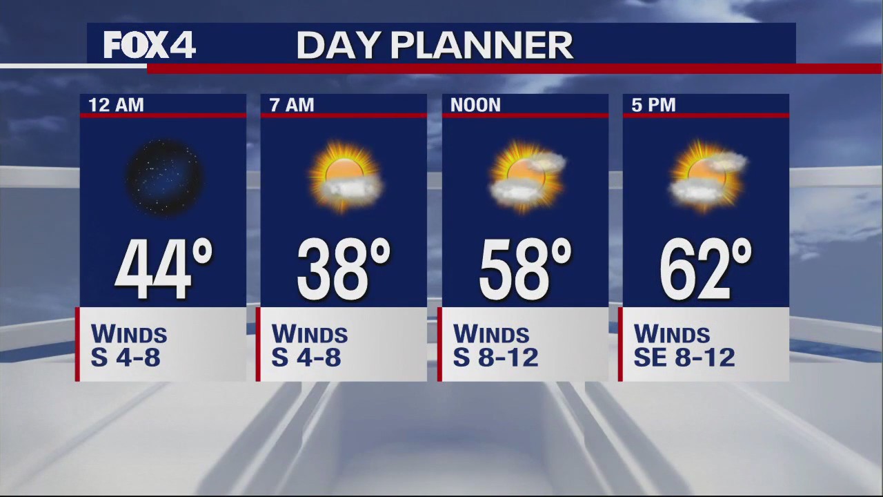 November 22nd Overnight Forecast