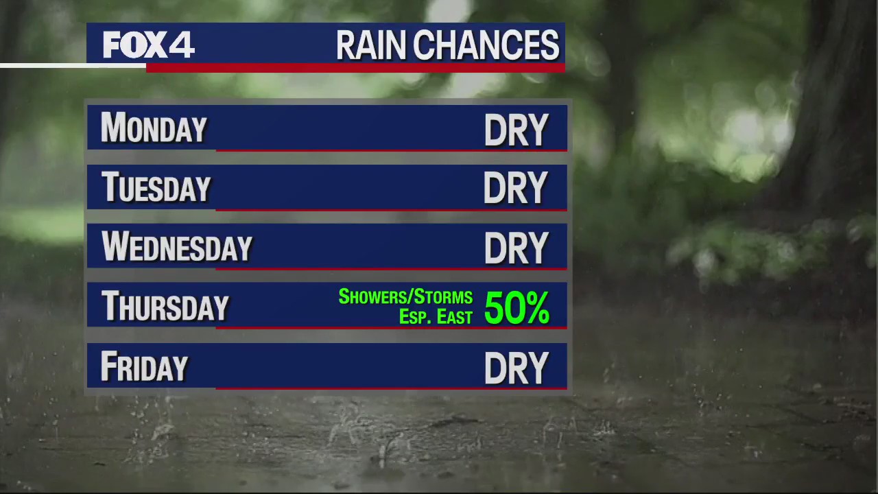 November 26th Evening Forecast
