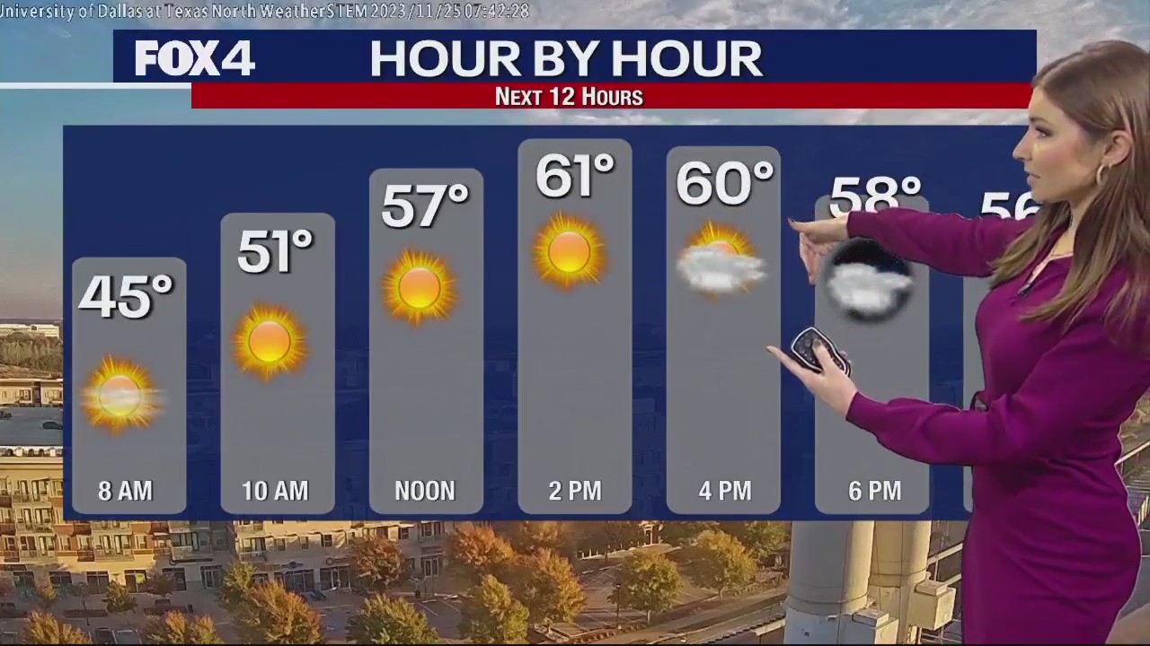 November 25th Morning Forecast