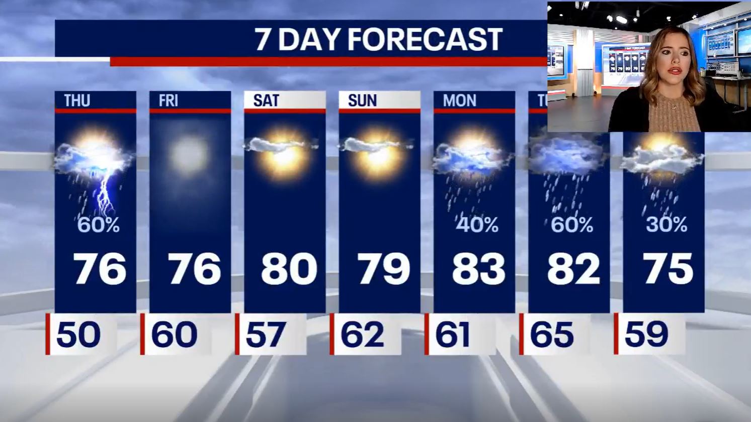 Chicago weather: Rain,  storms rolling in Thursday afternoon