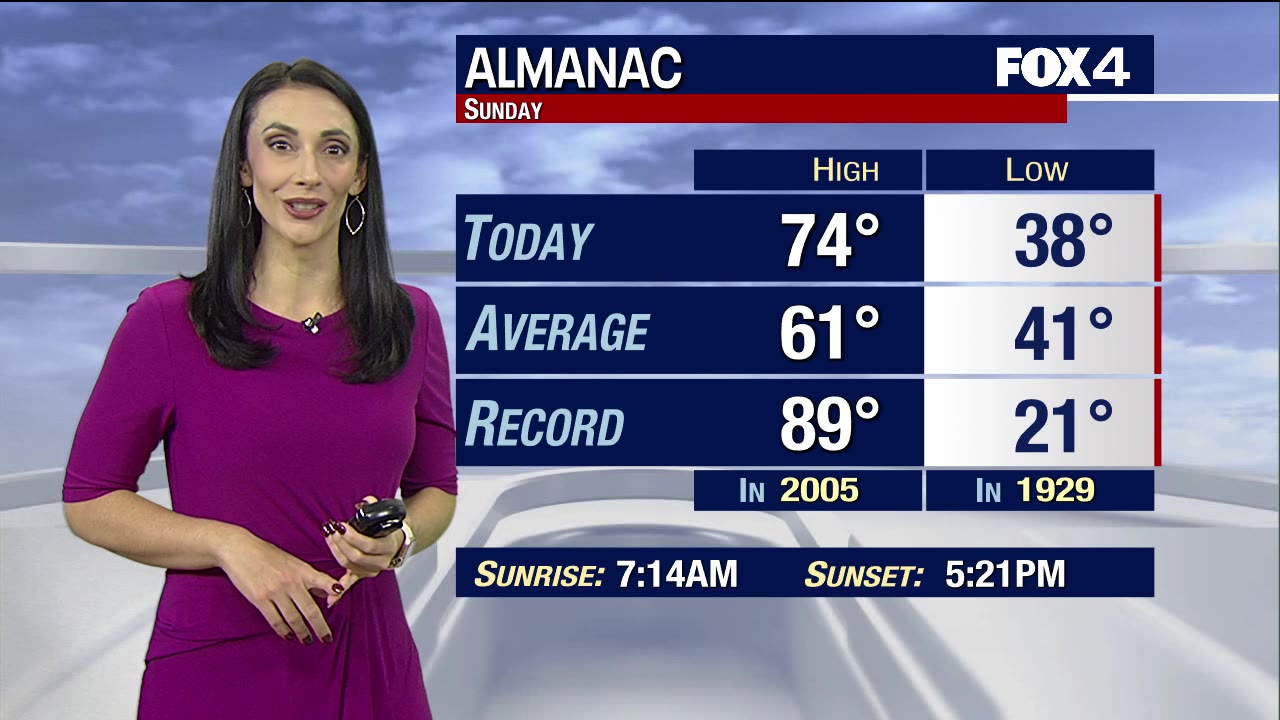 December 3rd Evening Forecast