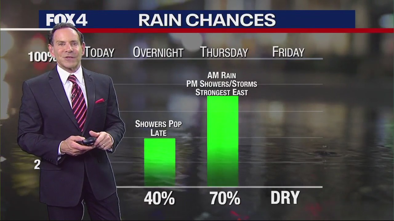 Dallas Weather: Nov. 29 morning forecast