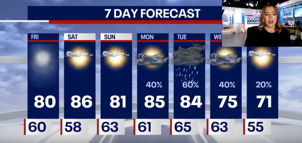 Chicago weather: Hot weekend on the way