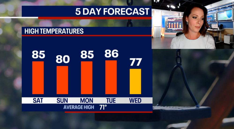 Chicago weather:  Summer-like temps are here to stay for the weekend!