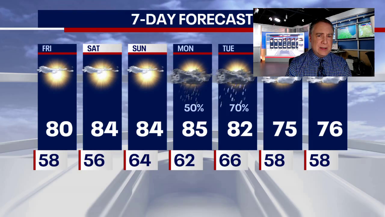 Chicago weather: Feeling like early July this weekend