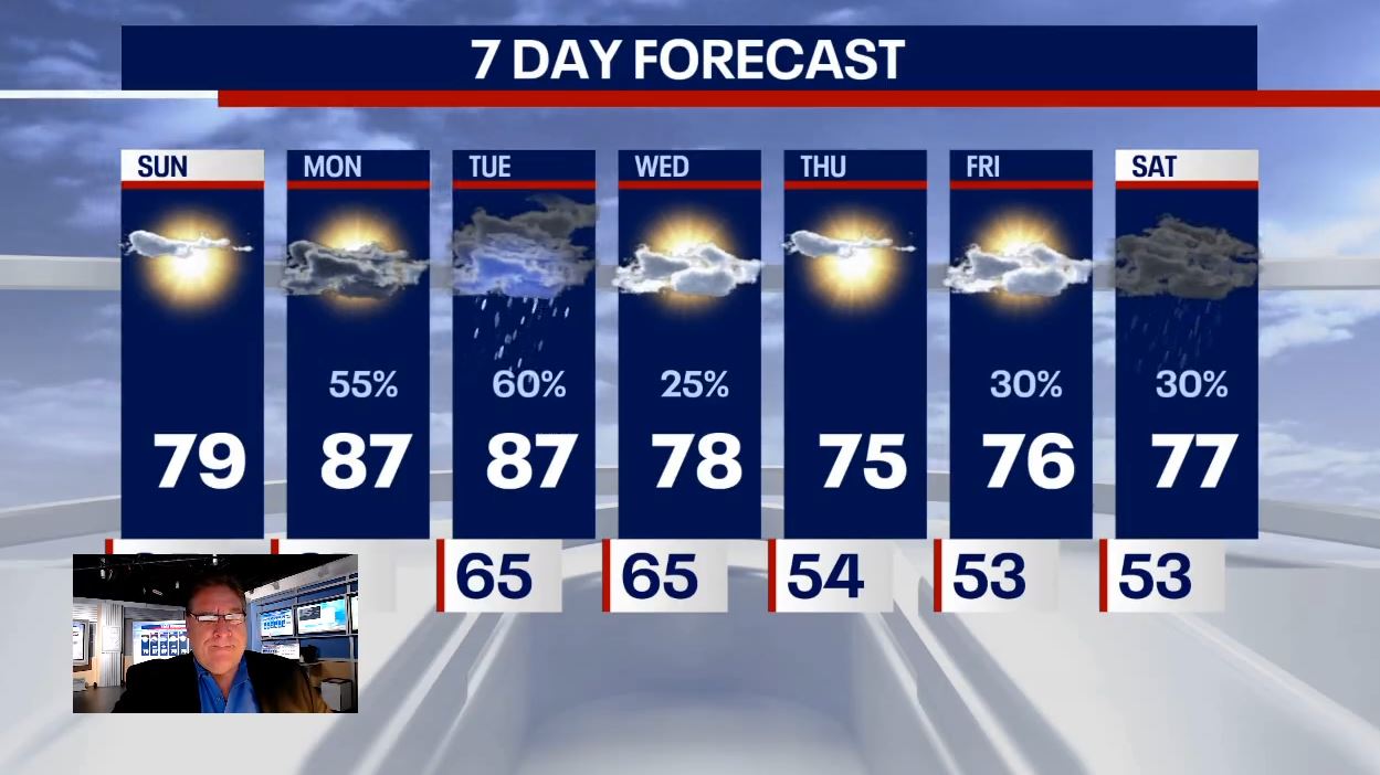 Chicago weather: Heat continues Sunday with storms to follow