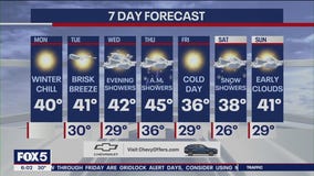 NYC weather forecast
